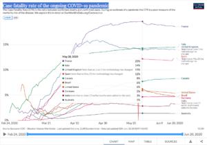 Case fatality rate of the ongoing COVID-19 pandemic-2.png