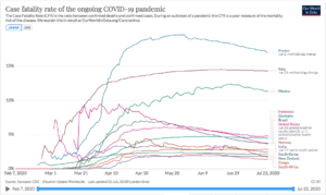 Case fatality rate of the ongoing COVID-19 pandemic.png