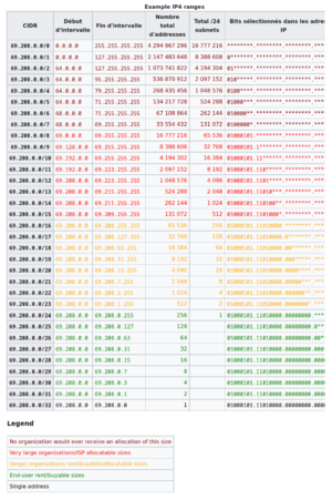 Exemple de plage d'IP