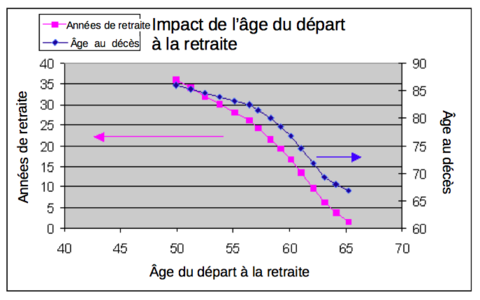 Impact de l’âge du départ à la retraite.png