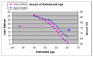 Impact of retirement age.gif