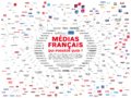 Medias francais - qui possede quoi - 2020.png