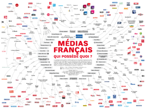 Medias francais - qui possede quoi - 2020.png